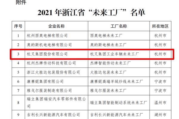 喜訊！杭叉集團(tuán)入選2021年浙江省“未來(lái)工廠(chǎng)”