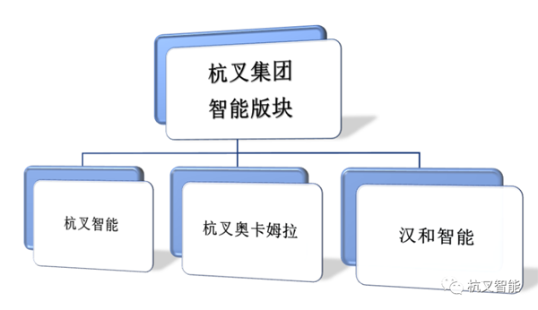 再創(chuàng)佳績(jī) | 杭叉集團(tuán)智能物流版塊單月銷(xiāo)售額破億